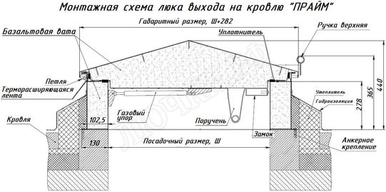 Люк для выхода на кровлю Прайм Люк для выхода на кровлю Прайм
